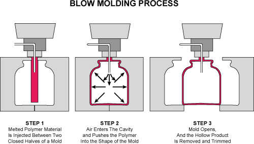blow-molding-injection