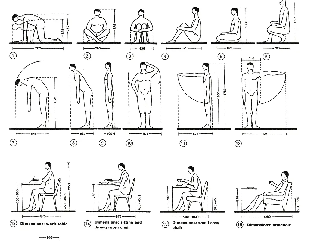 human factors diagrams