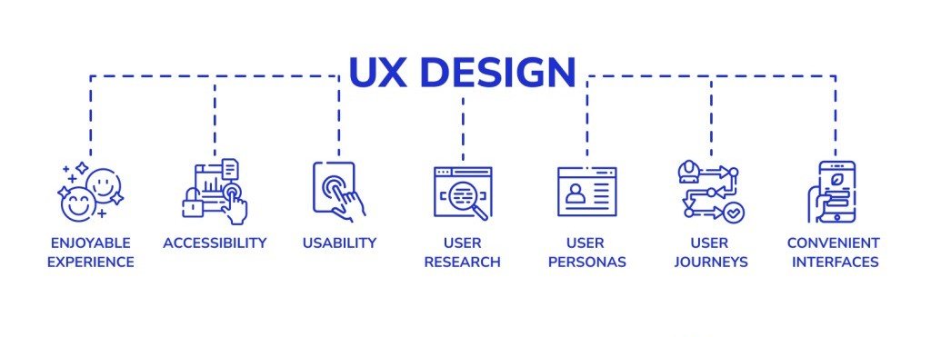 User Experience design schema with process graphics