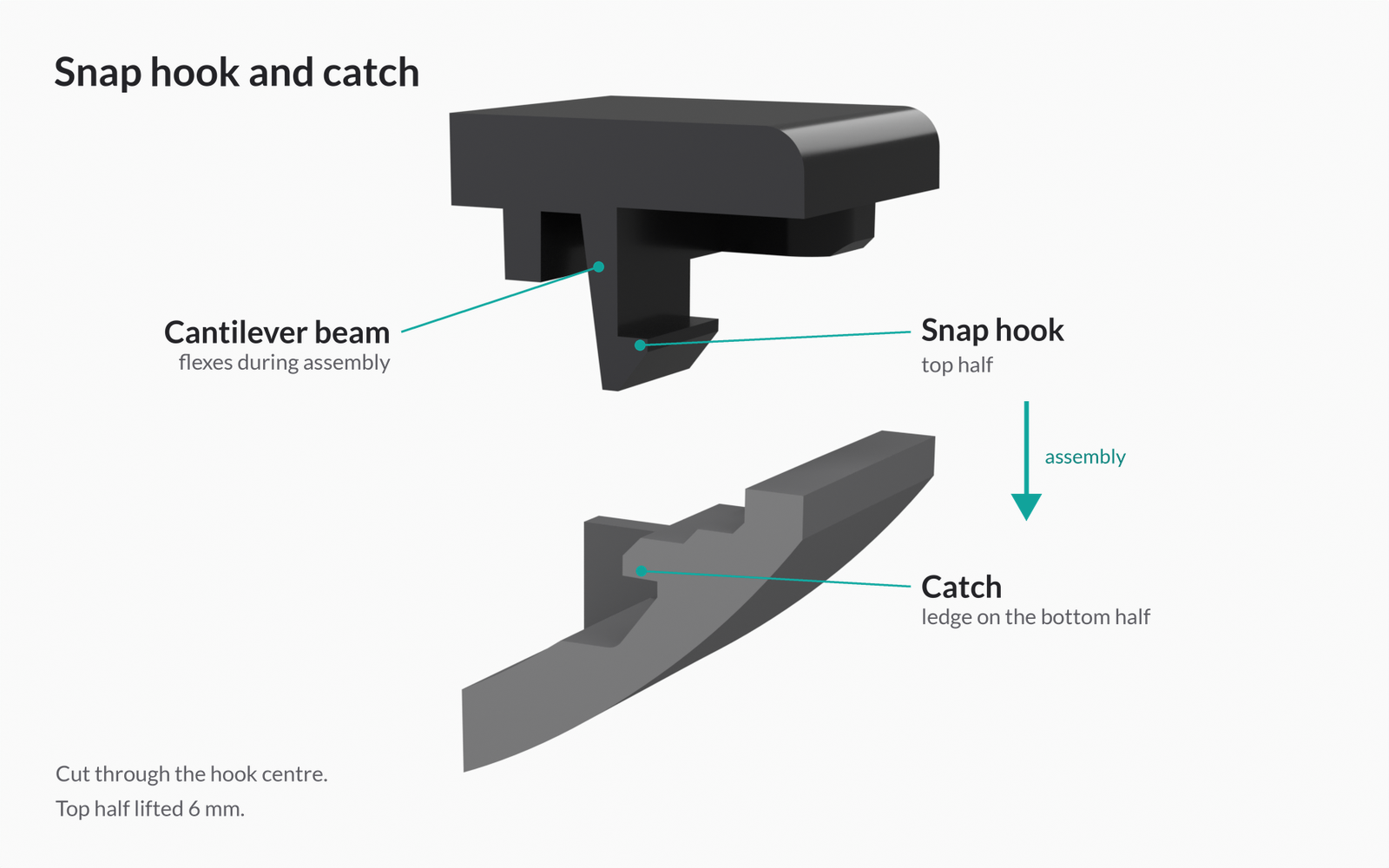 Product Design Challenges Behind the Tstand Base: Ergonomics, Sink Marks, Snap-Fits, and Lifters 12 Close-up of a snap hook on the top half and its catch on the bottom half